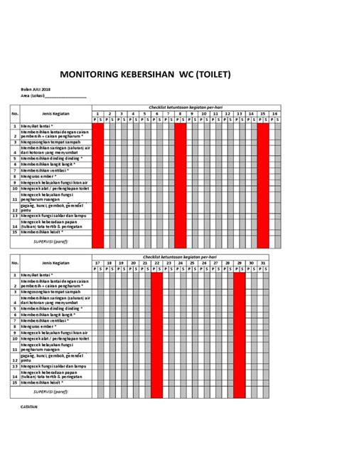 Checklist Monitoring Kebersihan Pdf