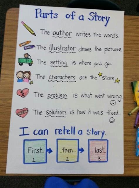 Parts Of A Story Anchor Chart Kindergarten Anchor Cha - vrogue.co