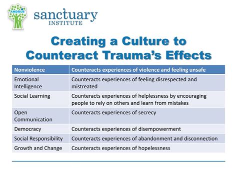 PPT - The Sanctuary Model: Solutions for a Healthy Workplace Keri Jones