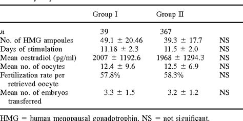 Table I From Uterine Myomata And Outcome Of Assisted Reproduction
