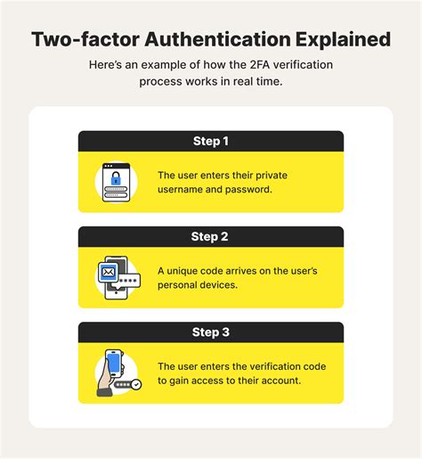 What Is FA A Simplified Guide To Two Factor Authentication Norton