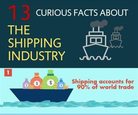 Infographic 13 Curious Facts About The Shipping Industry