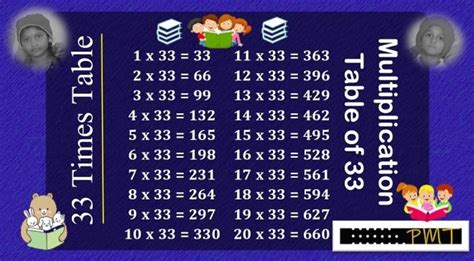 33 Times Multiplication Table Paymatrix