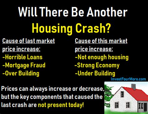 Will There Be Another Housing Market Crash Invest Four More