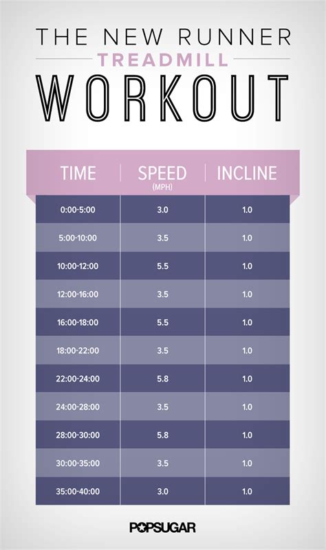 Best Treadmill Workout Plan For Weight Loss Eoua Blog