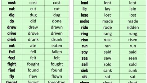 Common Irregular Verbs 2 English Study Here