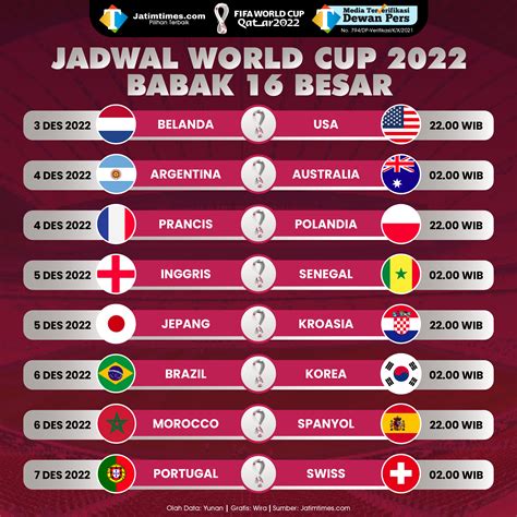 Jadwal Laga 16 Besar Piala Dunia 2022 Qatar Diawali Duel Belanda V