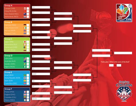 2019 Fifa Women's World Cup Teams Bracket Printable - World Cup Blog