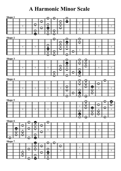 Pin By Christopher Tipton On Music Learn Guitar Chords Jazz Guitar