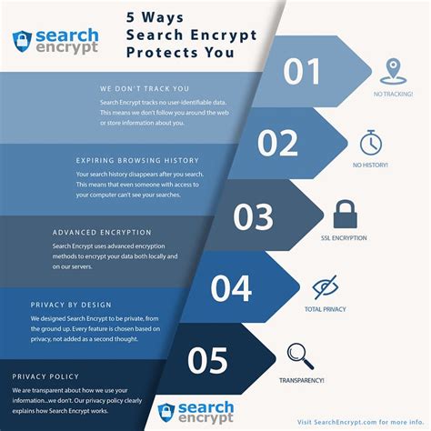 What Is Search Encrypt Why Should You Use A Private Search Engine