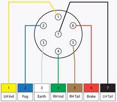 Usually, there are three sorts of diagrams which people may have a peek at. 7 pin trailer plug light wiring diagram color code | Trailer conversation | Pinterest | Rv