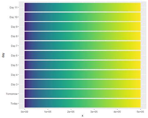 R Ggplot How To Set The Bar Itself To Be Colored By A Color