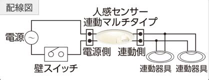 ルカリ DAIKO人感センサー2つ のサイズ