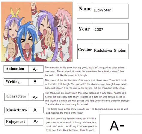 Lucky Star Report Card By Mlp Vs Capcom On Deviantart
