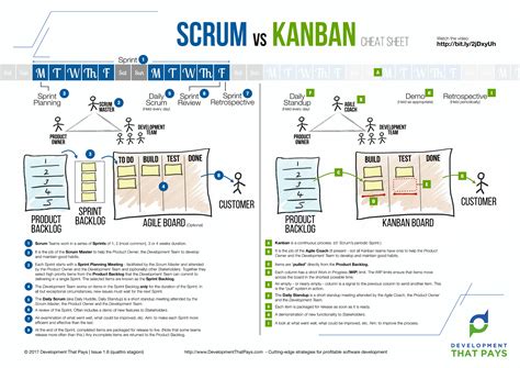 Agile Scrum Kanban And Scrumban Shehan B Medium