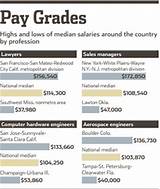 Photos of Department Of Labor Lawyer Salary