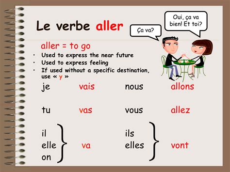 Conjugue Le Verbe Aller Au Passe Compose Communauté Mcms™