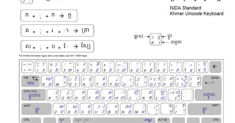 Khmer Unicode Typing Learn Riset