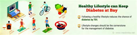 Healthy Lifestyle With Diabetes