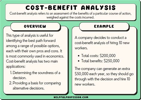 10 cost benefit analysis examples 2024