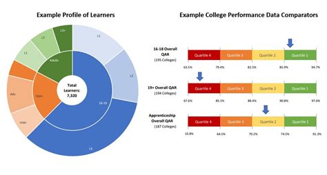 College Learning And Performance Summary Report Rcu Research And Market