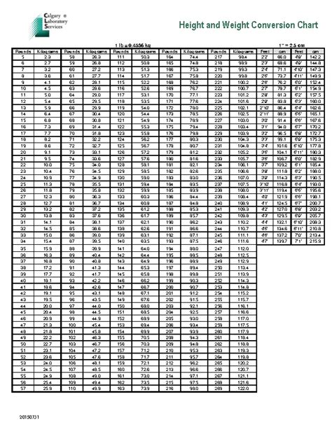Metric Height And Weight Conversion Chart Pdfsimpli
