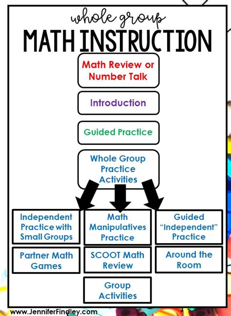 How I Teach Math In 5th Grade Teaching With Jennifer Findley