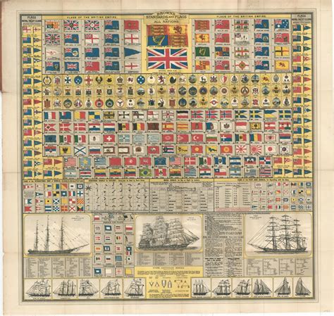 Browns Standards And Flags Of All Nations British Colonial Flags