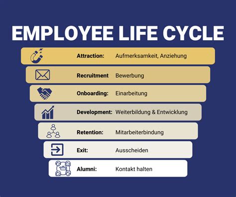 Vorteile Des Employee Life Cycle Nutzen Spendit Magazin