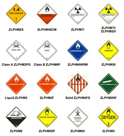 Browse a wide selection of shipping labels and printable labels. Warning Labels for Hazardous Materials