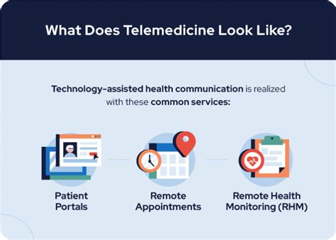 How Does Telemedicine Work Tips From Doctors Retireguide
