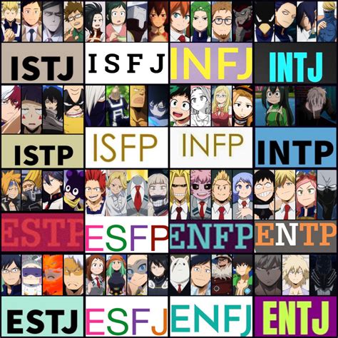 Infp T Anime Characters Bnha I Haven T Watched Anime In Quite A Long Time And Even When I Did I