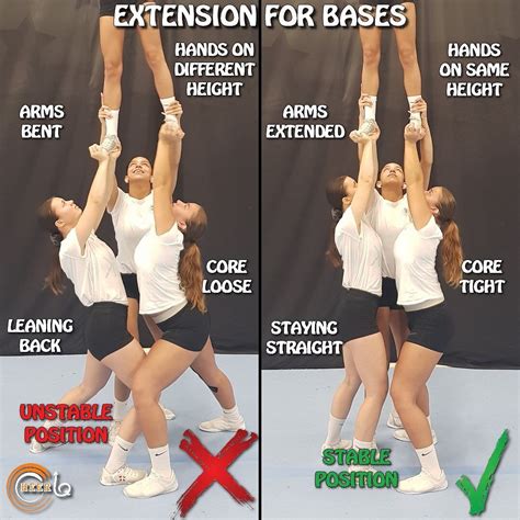 Cheer Iq On Instagram “extension Position For Bases ‼️ Bases Make Sure You Keep Your Core