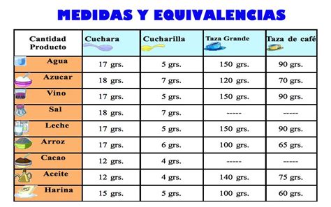 1 diente de ajo = 5 gr. temperaturas del horno, equivalencias y medidas de cocina ...