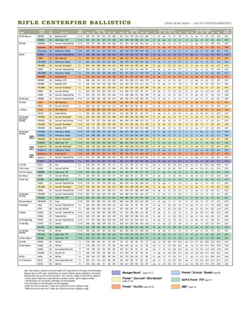 Rifle Centerfire Ballistic Chart Free Download