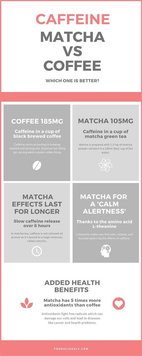 Caffeine In Matcha Vs Coffee Which One Is Better Matcha Vs Coffee