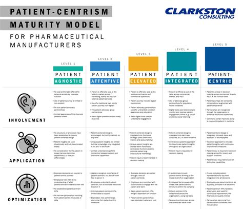 Patient Centered Care A Model For Pharmas Future