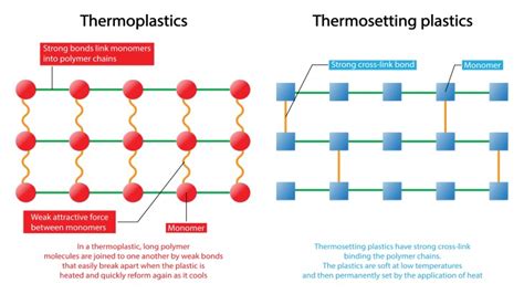What Are Thermoplastics Material Types And Processes