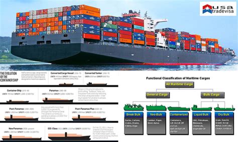 Export Import Logistics Usatradevisa