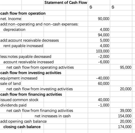 Solved Balance Sheet Assets Current Assets Accounts