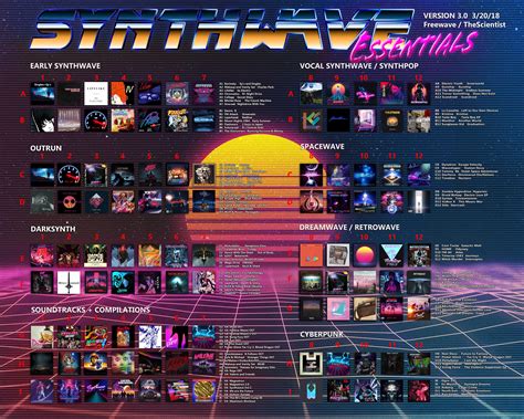 We are also working on the synthwave wiki. The return of the 80s part IV (Neo Synthwave Music) — Penny Arcade