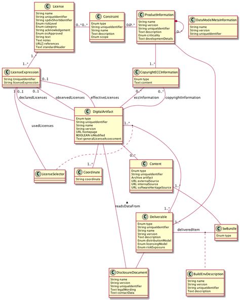 2 Uml Class Diagram Of The Traceability Data Model Download Images
