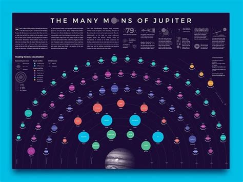 The Many Moons Of Jupiter Data Visualization Data Visualization Map