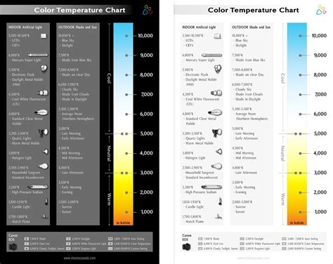 Shores Canada Ltd Color Temperature Chart Coloring Wallpapers Download Free Images Wallpaper [coloring654.blogspot.com]