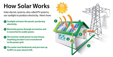 Photovoltaic solar panel, module string & arrays wiring & installation diagrams. how-solar-works-solar-experts-gurgaon-india - SOLAR EXPERTS