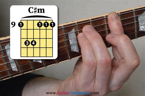 C Minor Guitar Chord Diagrams Play C Sharp Minor Guitar Chord Today