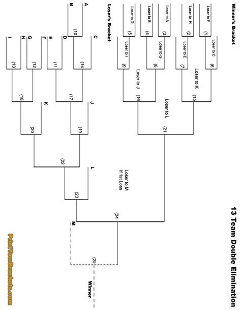 13 Team Double Elimination