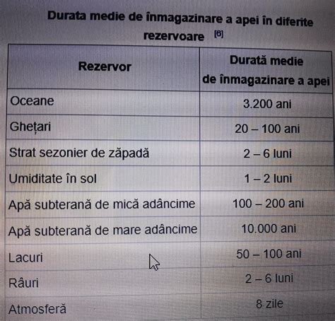 Lectii De Geografie Hidrosfera Clasa A Ix A