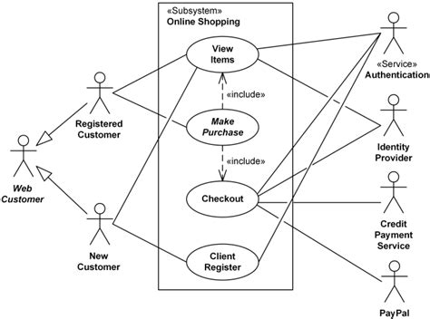 Uml Use Case Diagram Examples For Online Shopping Of Web Customer Actor