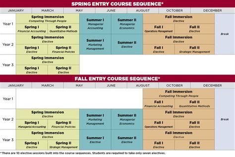 University Of South Carolina Academic Calendar | Du lịch, Batch, Địa điểm